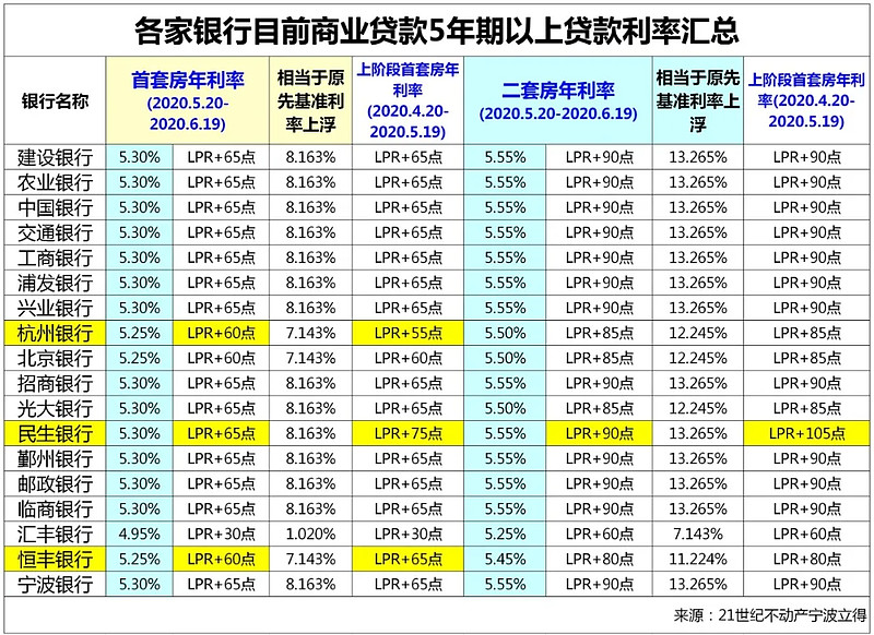 私人抵押贷款的优势与风险解析. 私人抵押贷款的优势与风险解析.